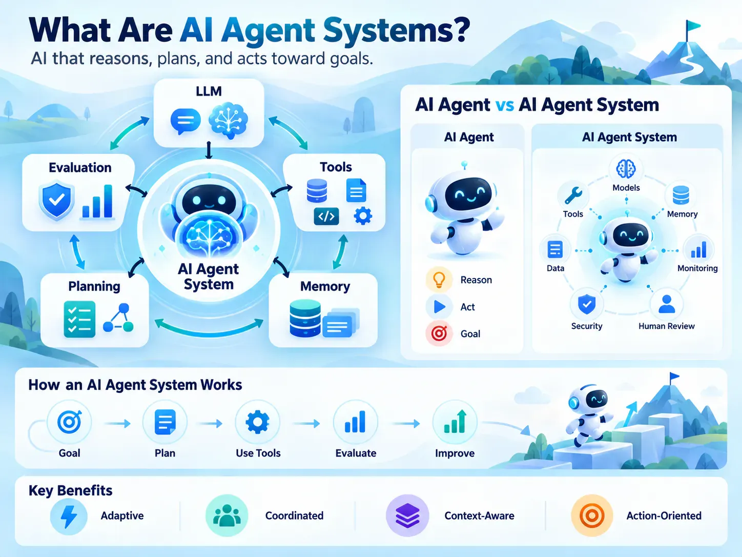 What Are AI Agent Systems?