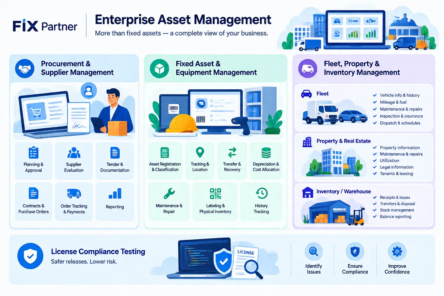 What FIX Partner Can Help Businesses Manage