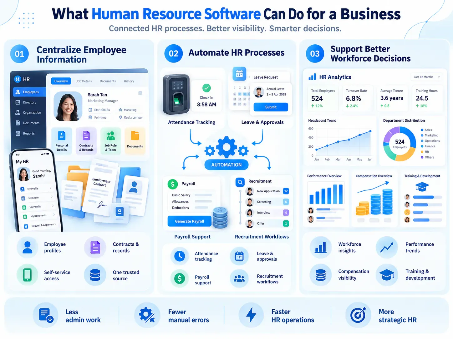 What Can Human Resource Software Do for a Business?