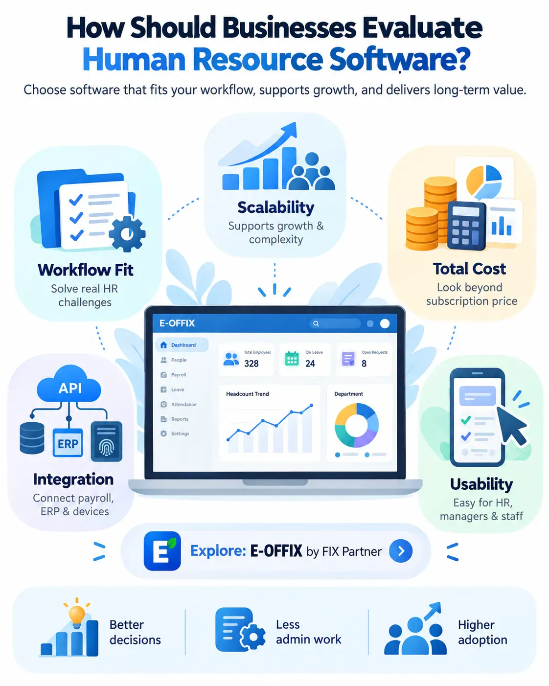 How Should Businesses Evaluate Human Resource Software?
