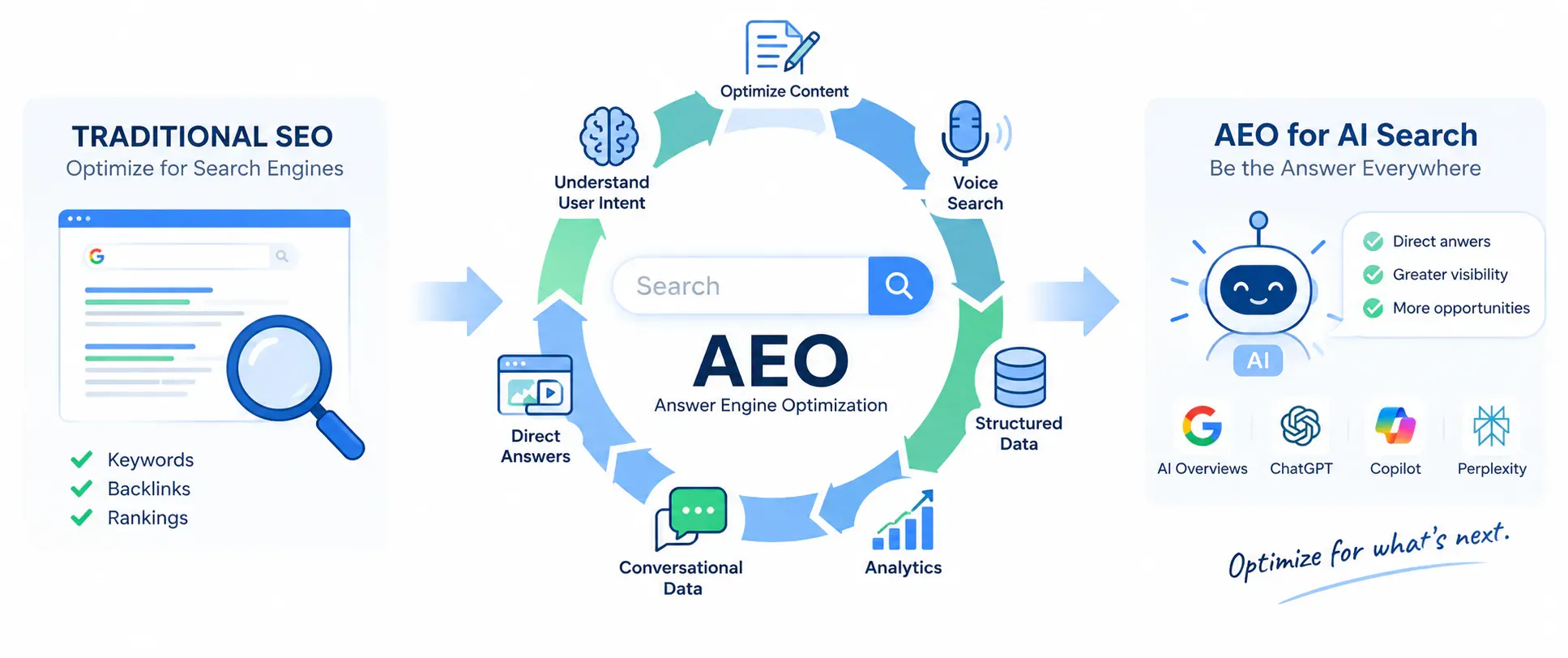 AEO
