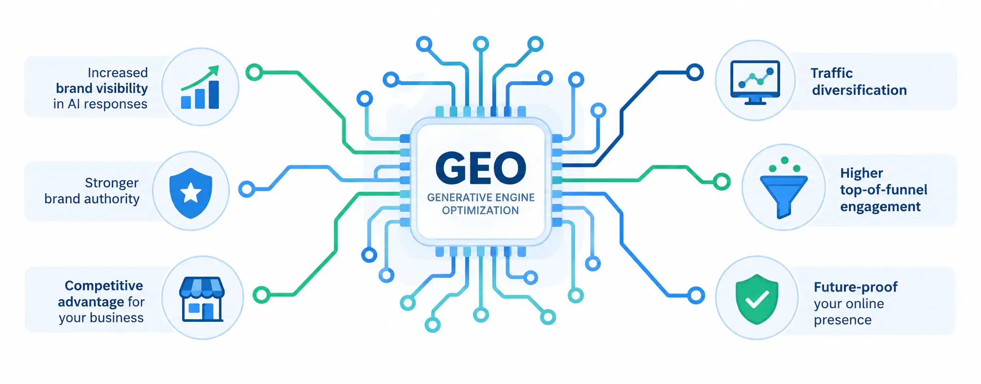 GEO