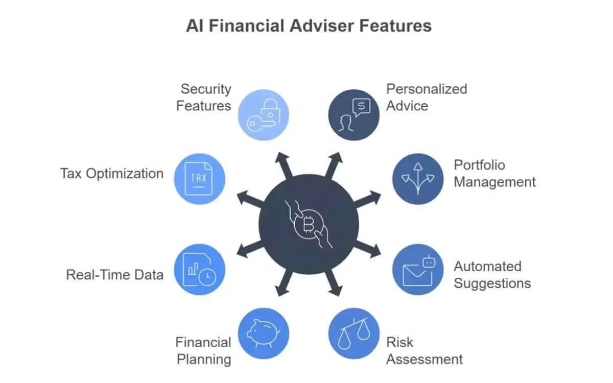 ai-financial-advisor-1.webp