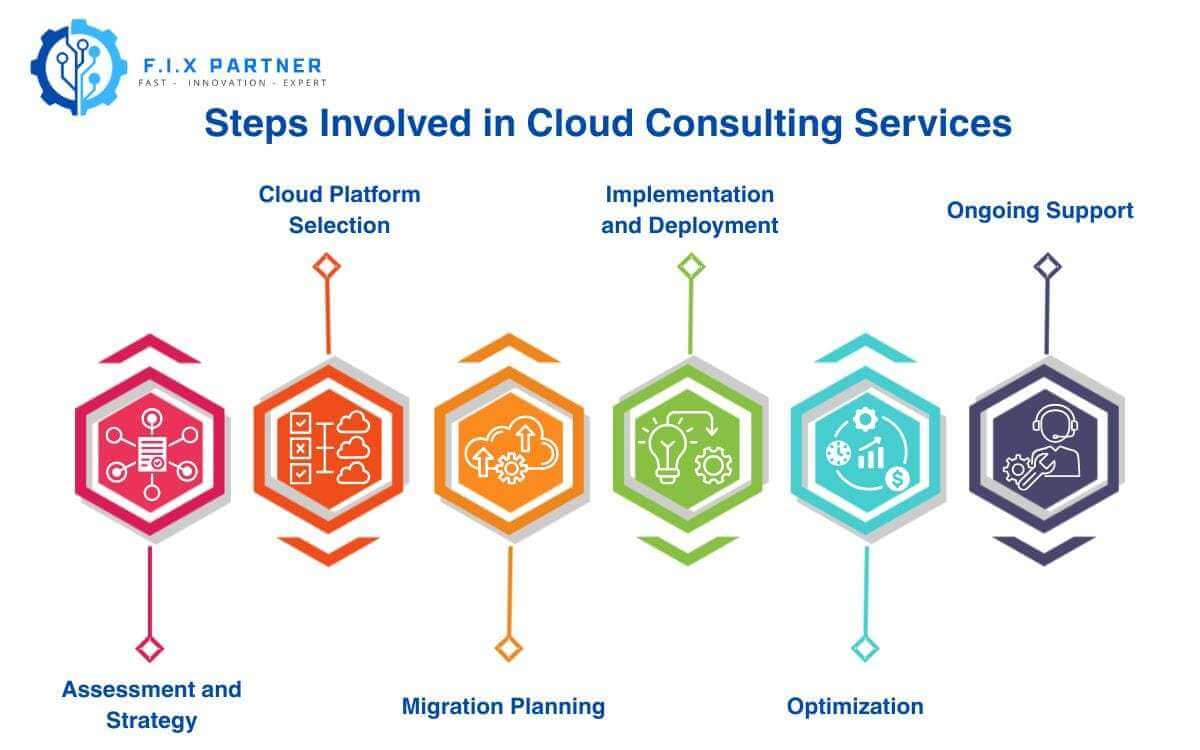 cloud-consulting-services1.jpg