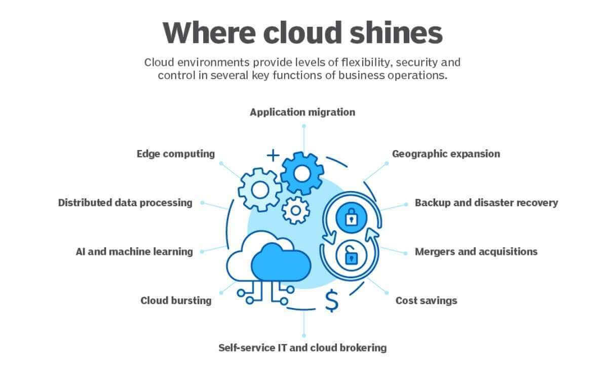 cloud-strategy-and-implementation-1.jpg