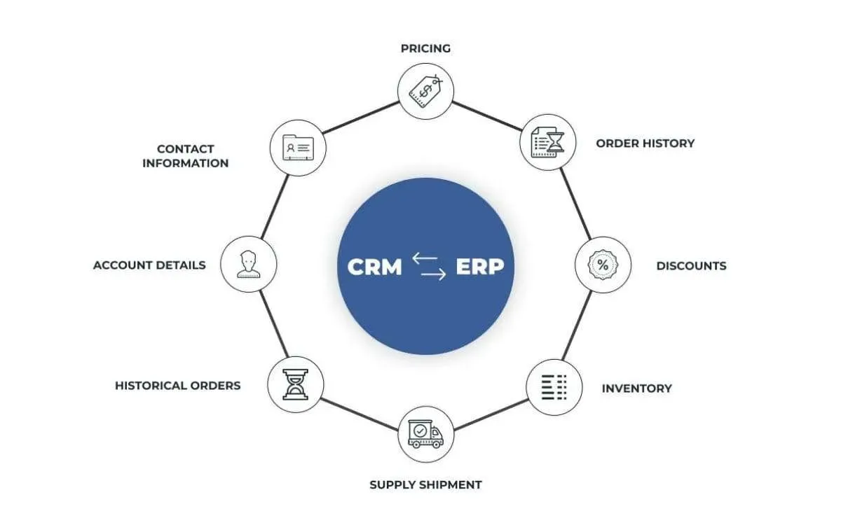 crm-and-erp-integration.webp