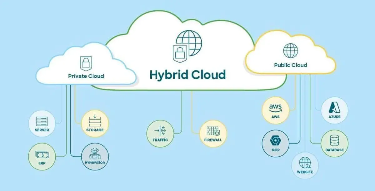 hybrid-cloud-solutions1-e1756024704308.webp