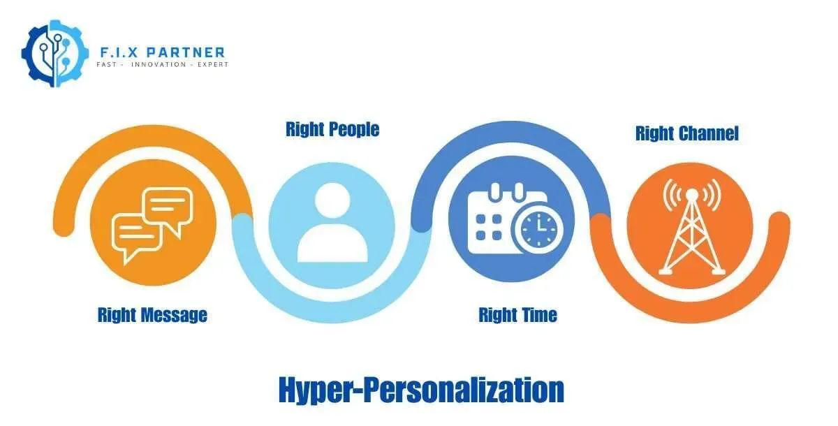 hyper-personalization-e1743129489724.webp
