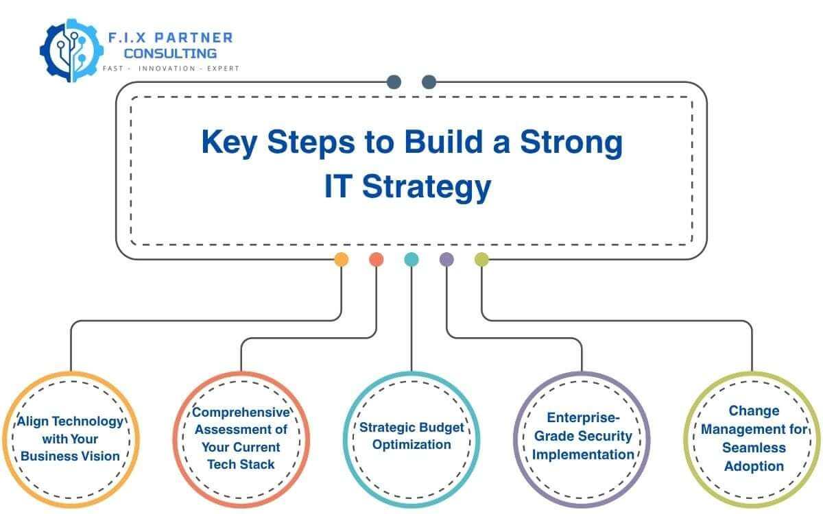 it-strategy-and-planning2.jpg