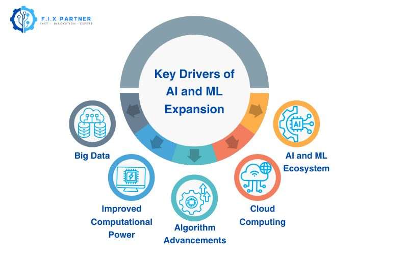 key-drivers-of-ai-and-ml-expansion.jpg