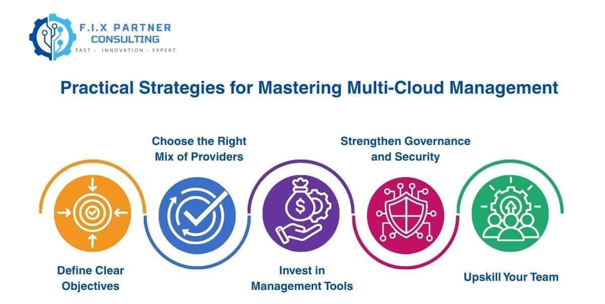 mastering-multi-cloud-management-e1756982148940.jpg