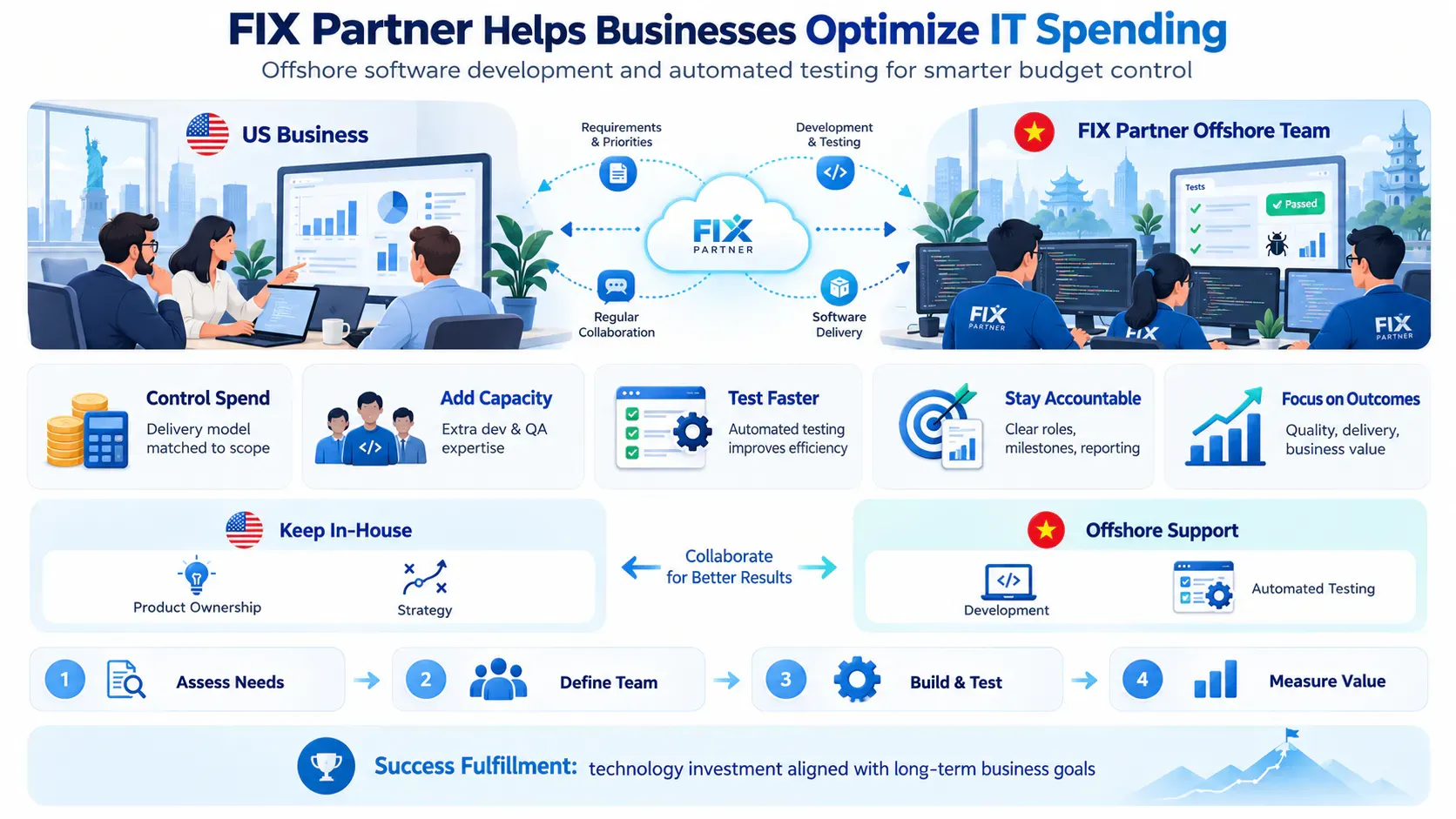 FIX Partner Helps Businesses Optimize IT Spending