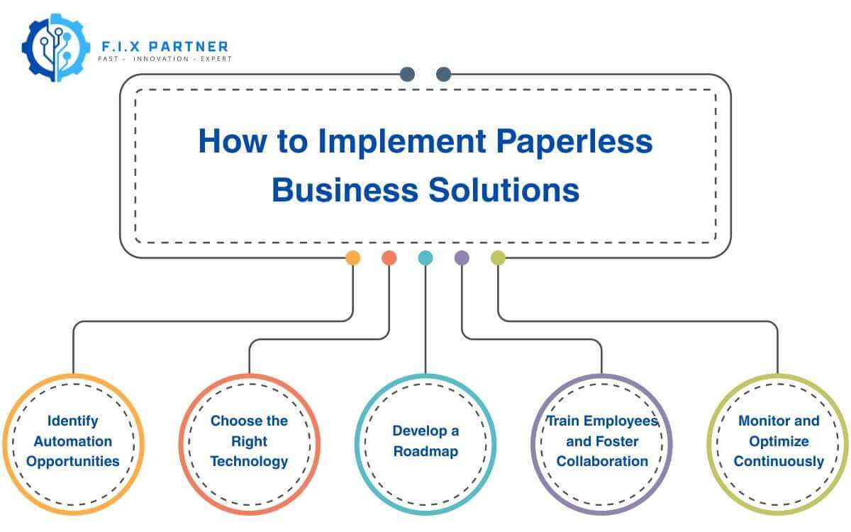 paperless-business-solutions2.jpg