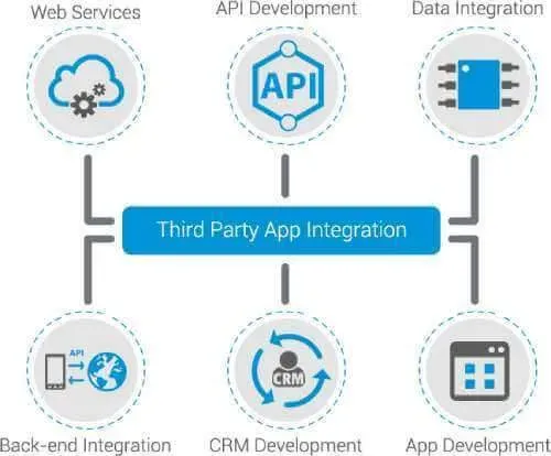 third-party-software-integration1.webp