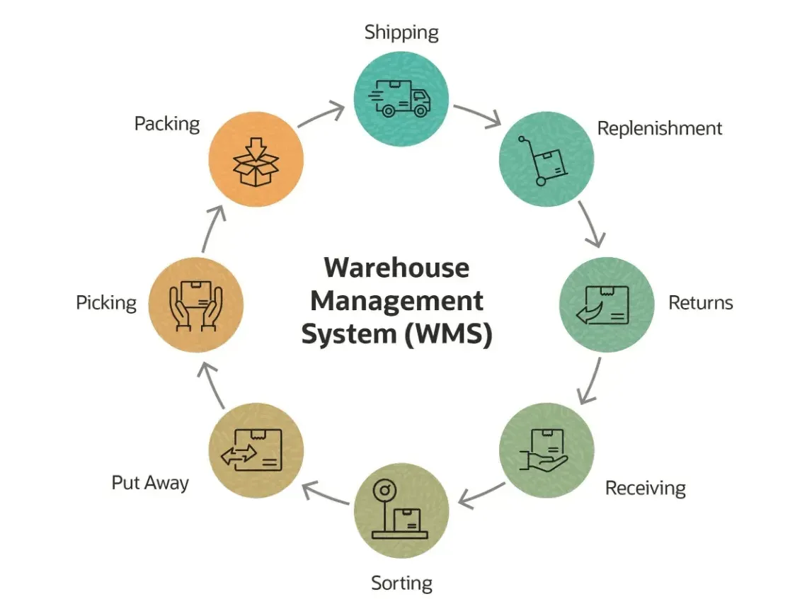 warehouse-management-system2.webp