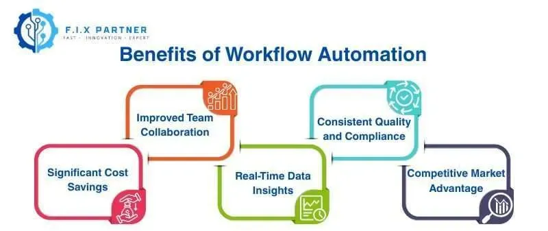workflow-automation1-e1744899727246.webp